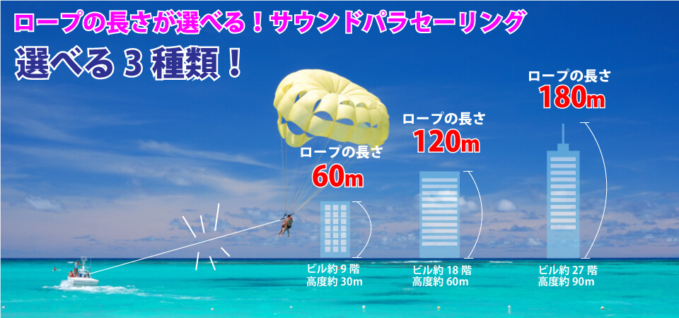 沖縄パラセーリングのロープ長さは高度に関係しています。